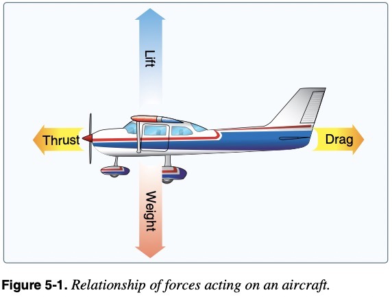 洋書 Princuples of Flight Simulation Principles of Flight Simulation | AIAA Education Series